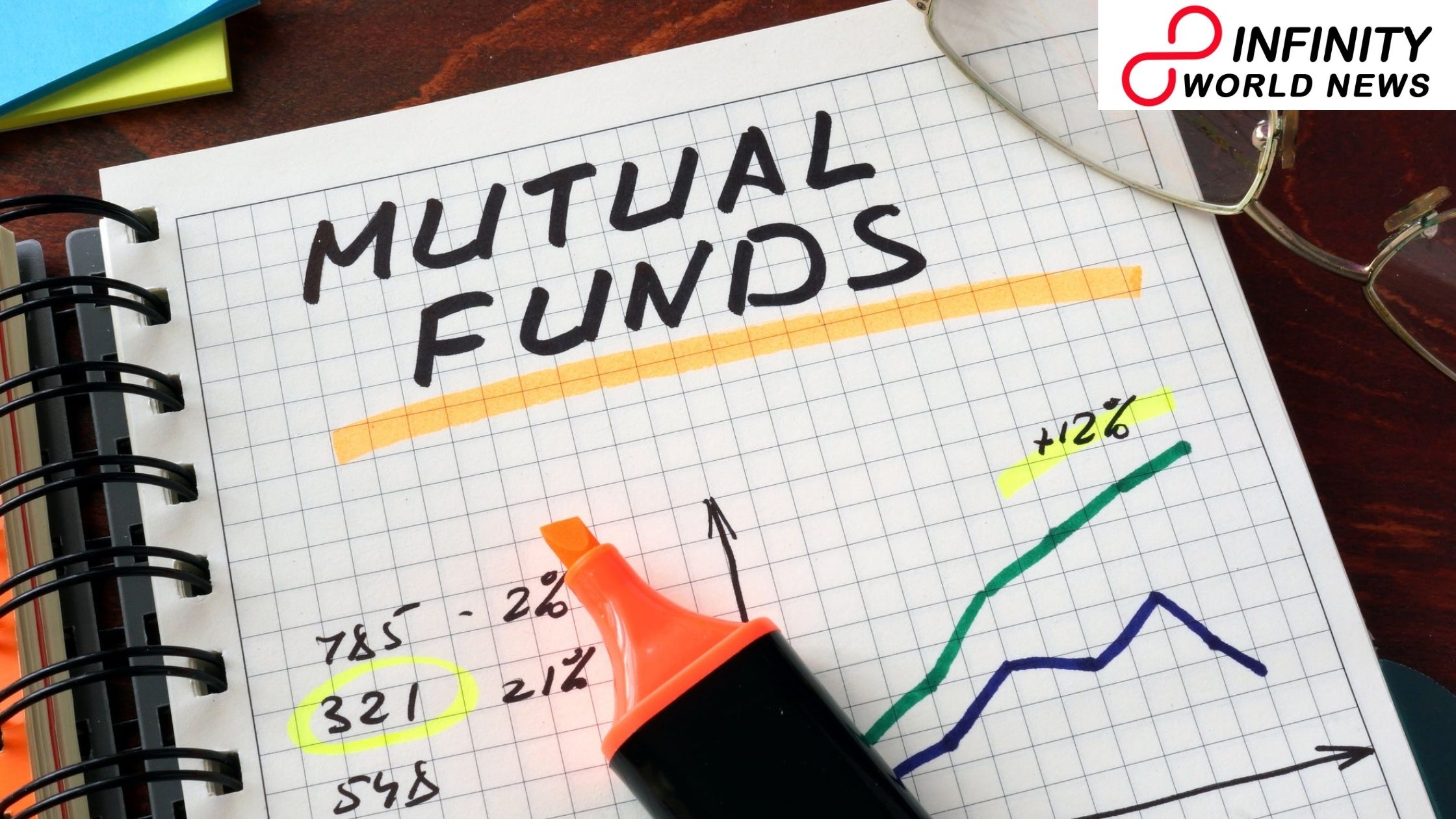 How to choose which type of Mutual Funds best for you_