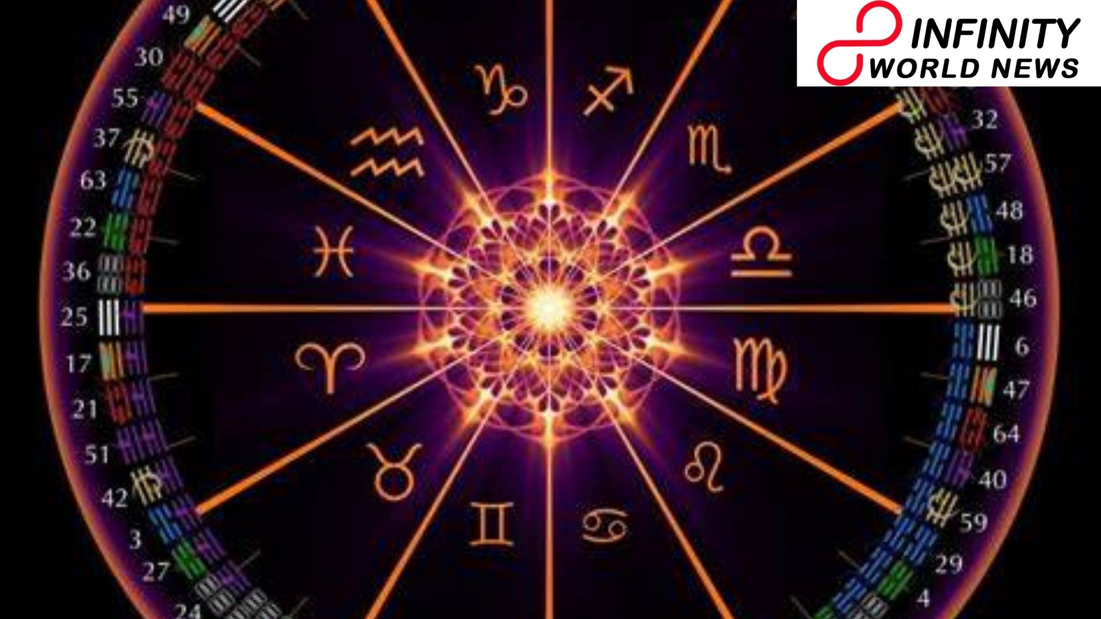 Today Horoscope 16-01-21 | Daily Horoscope