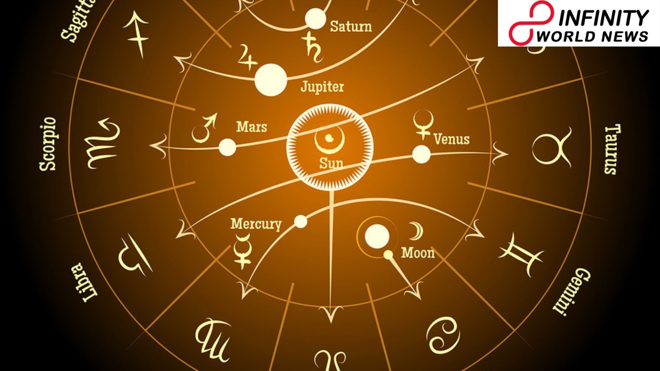 Today Horoscope 24-02-21 | Daily Horoscope