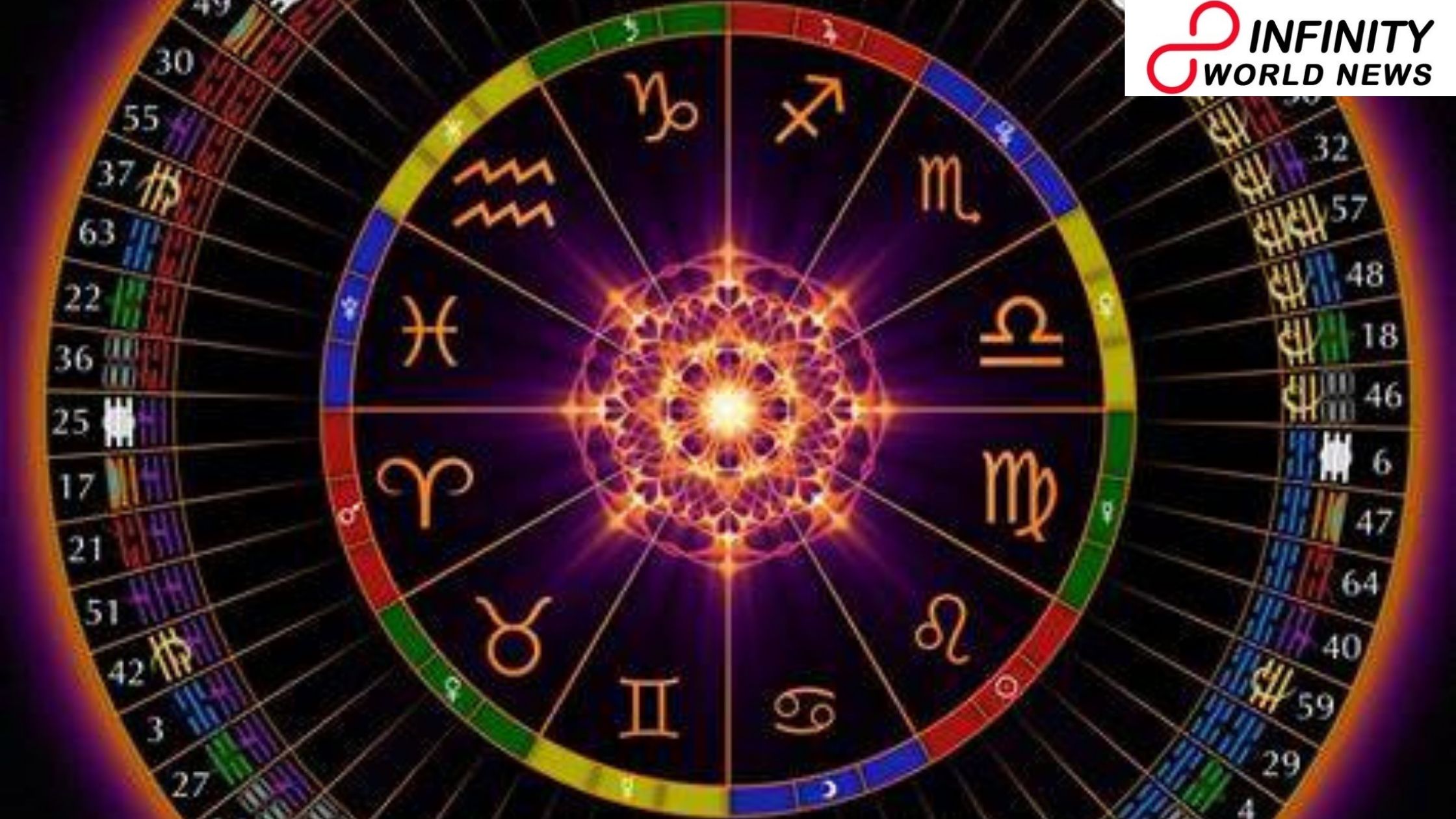 Today Horoscope 28-03-21 | Daily Horoscope